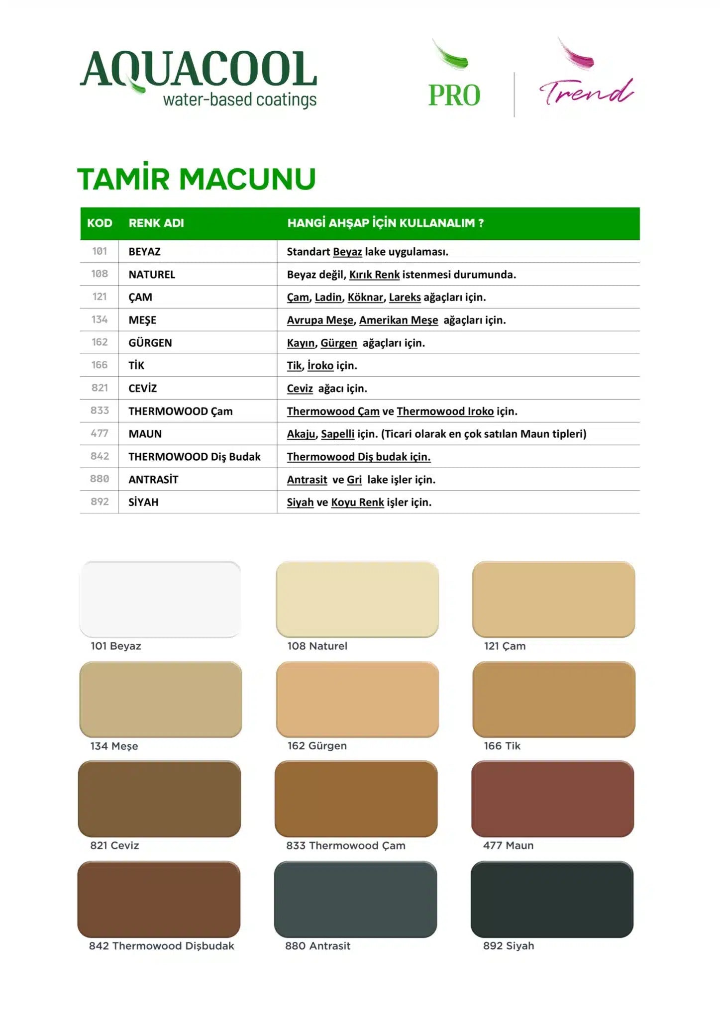 Aquacool Su Bazlı Tamir Macunu 200 Gr.